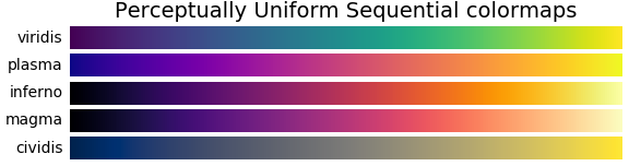 Matplotlib perceptually-uniform sequential color maps
